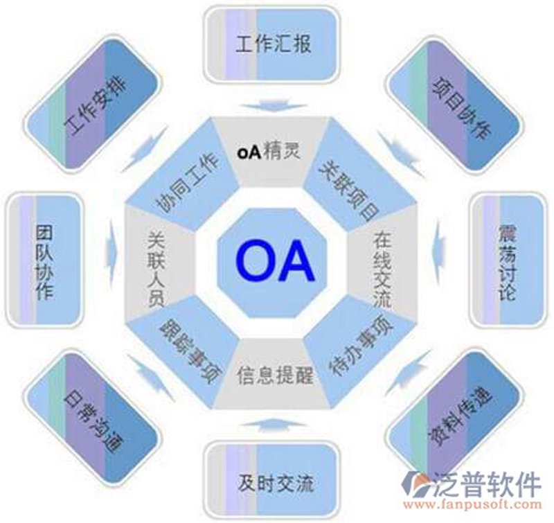 OA办公系统开发:打造企业高效运行的秘密武器